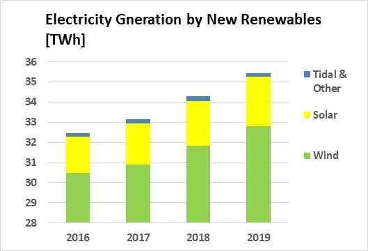 energy-resource-guide-canada-renewable-energy